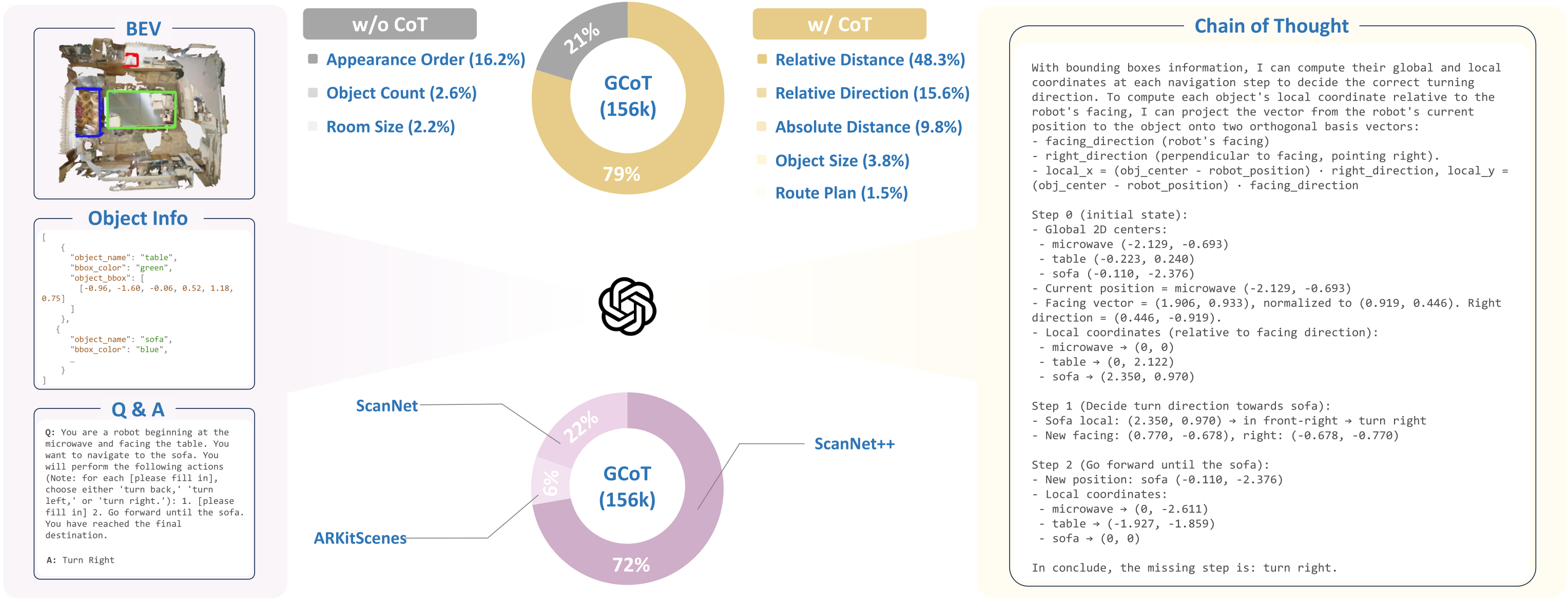 Dataset Pipeline